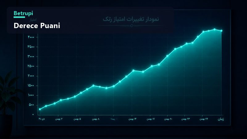 Derece puanı nasıl çalışır yazısı Derece puanının ve eşleştirme sisteminin işleyişini anlatan rehber yazısı kapak görseli